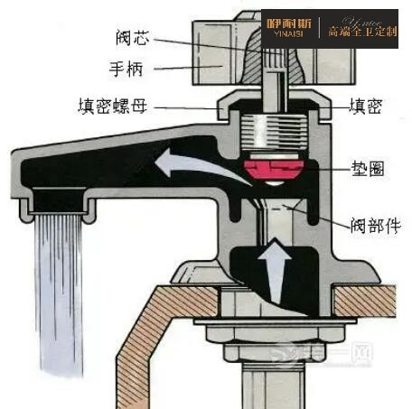 水龍頭漏水維修圖解