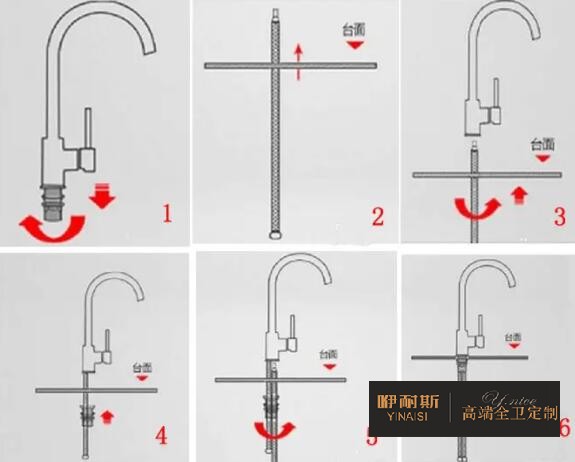 水龍頭分類大全